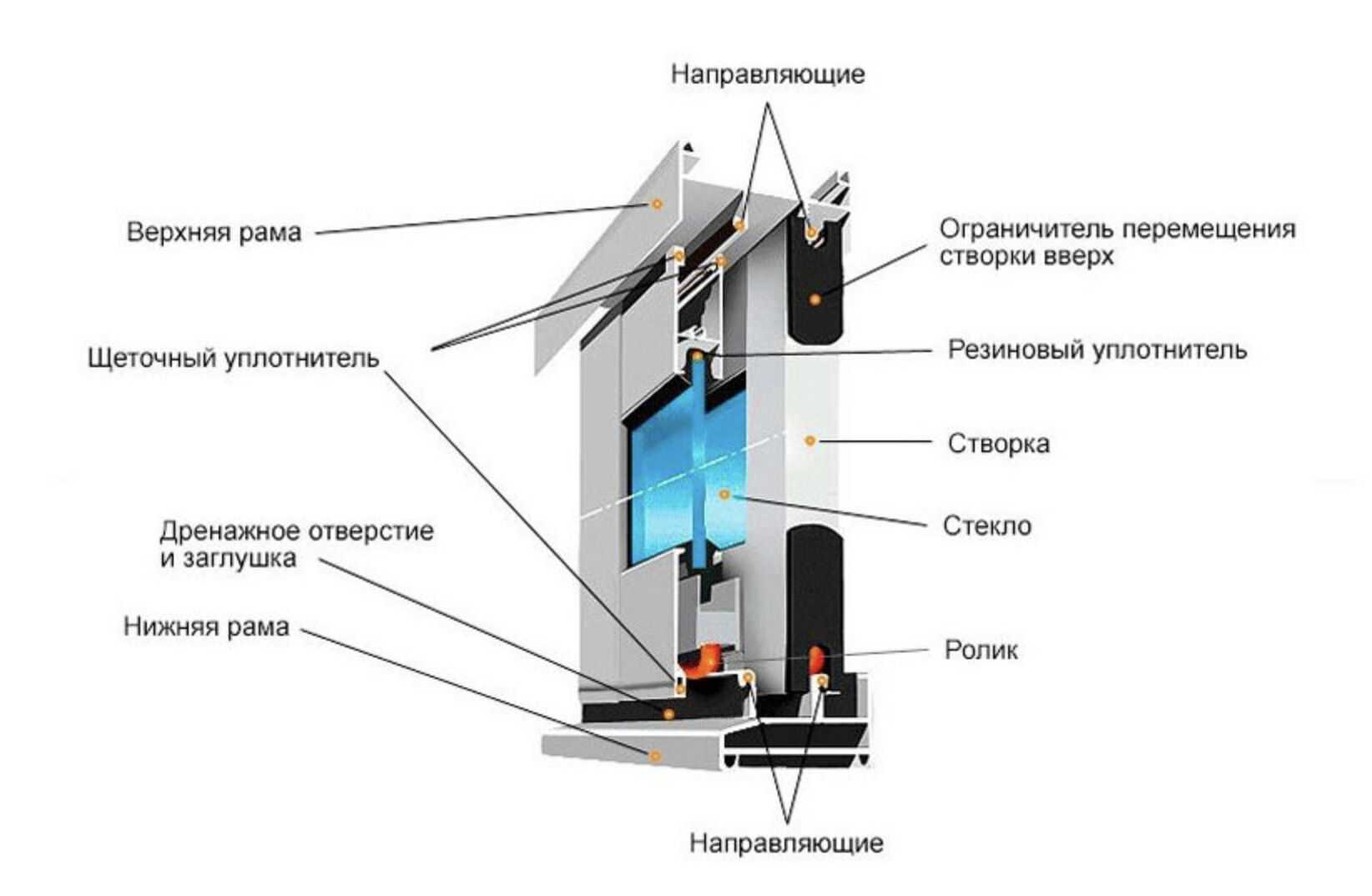 Алюминиевый профиль Provedal — лёгкость, надёжность и солнечный характер!