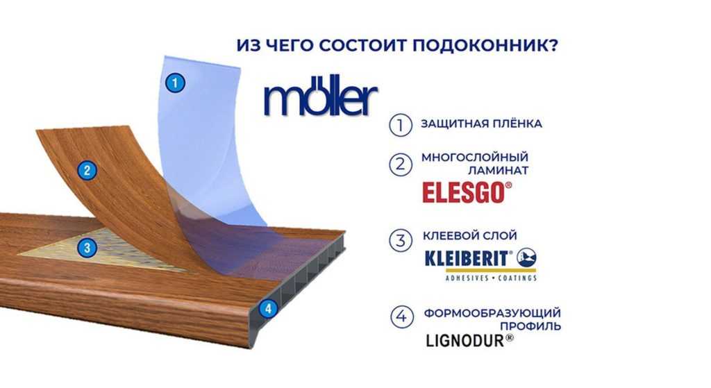 Подоконники Möller структура