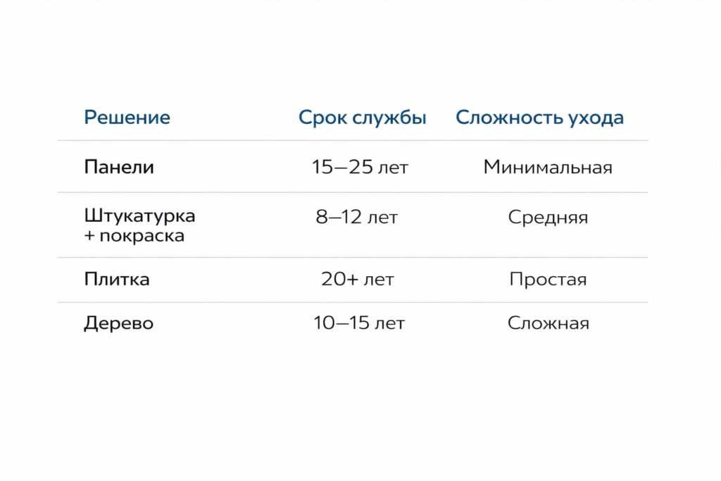 Табл сравнение вариантов отделки лоджии
