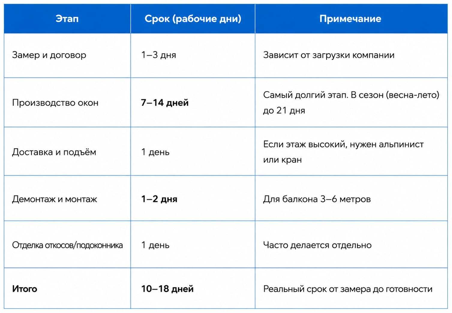 расчет остекление балкона