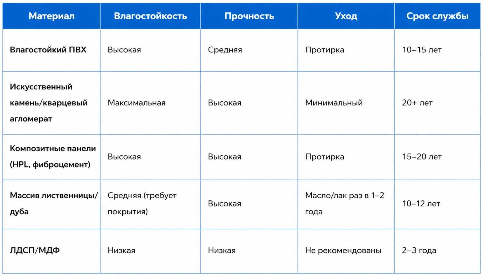 Балкон-оранжерея: какое остекление и подоконники выбрать для домашнего сада