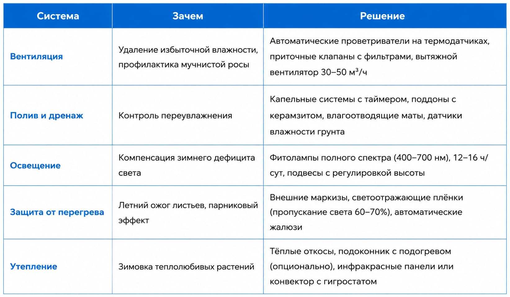 Балкон-оранжерея: какое остекление и подоконники выбрать для домашнего сада